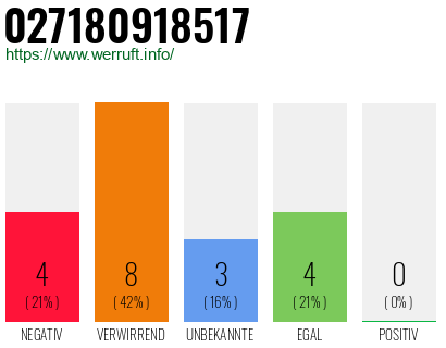 Rufnummer 027180918517 Telefonnummer 027180918517