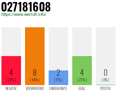 Rufnummer 027181608 Telefonnummer 027181608