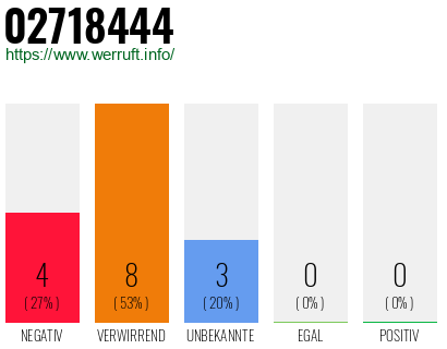 Rufnummer 02718444 Telefonnummer 02718444