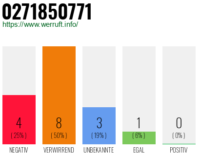 Rufnummer 0271850771 Telefonnummer 0271850771