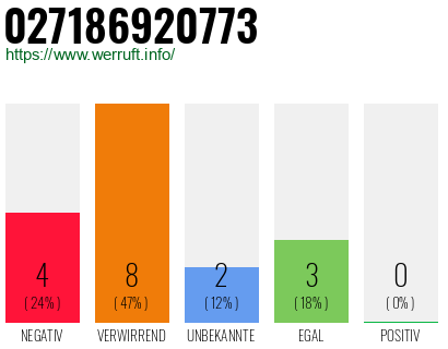Rufnummer 027186920773 Telefonnummer 027186920773