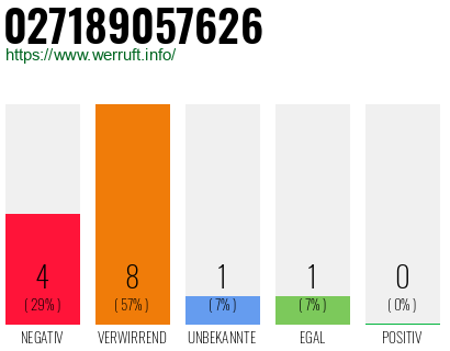Rufnummer 027189057626 Telefonnummer 027189057626