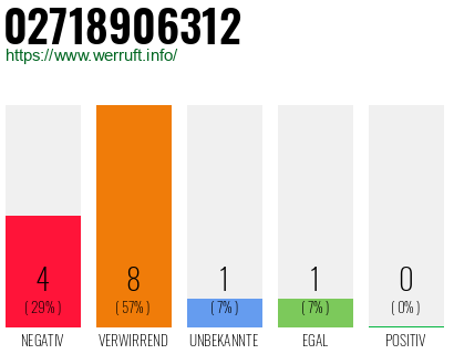 Rufnummer 02718906312 Telefonnummer 02718906312