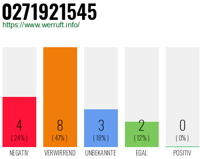 Rufnummer 0271921545 Telefonnummer 0271921545