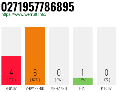 Rufnummer 0271957786895 Telefonnummer 0271957786895
