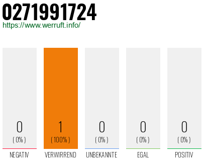 Telefonnummer 0271991724