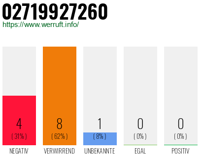 Rufnummer 02719927260 Telefonnummer 02719927260