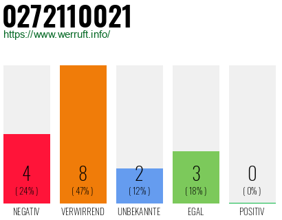 Telefonnummer 0272110021