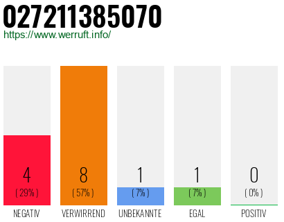 Rufnummer 027211385070 Telefonnummer 027211385070