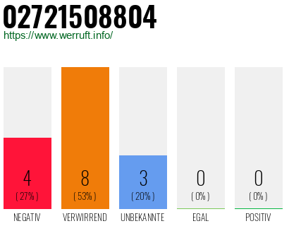 Rufnummer 02721508804 Telefonnummer 02721508804