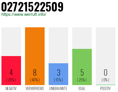 Rufnummer 02721522509 Telefonnummer 02721522509