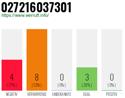 Rufnummer 027216037301 Telefonnummer 027216037301