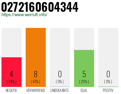 Telefonnummer 0272160604344
