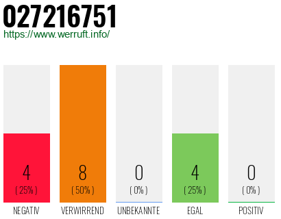 Rufnummer 027216751 Telefonnummer 027216751