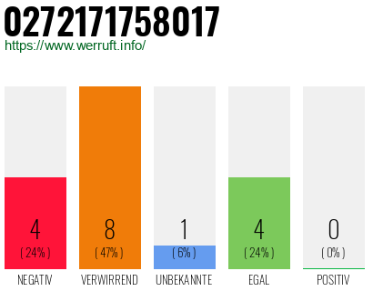 Telefonnummer 0272171758017