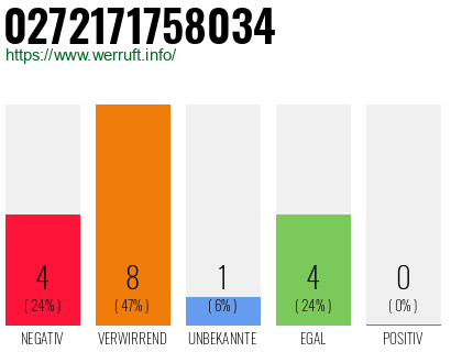 Rufnummer 0272171758034 Telefonnummer 0272171758034