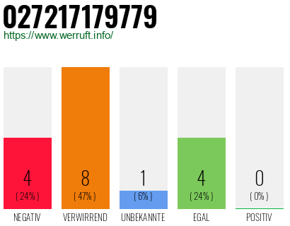 Rufnummer 027217179779 Telefonnummer 027217179779