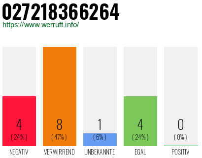 Rufnummer 027218366264 Telefonnummer 027218366264