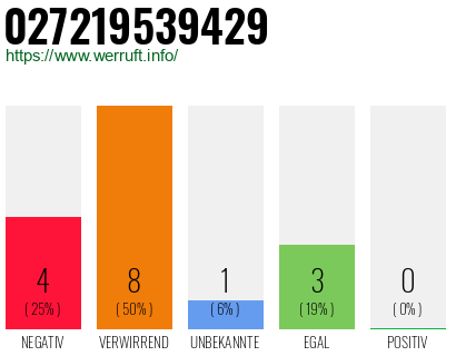 Rufnummer 027219539429 Telefonnummer 027219539429