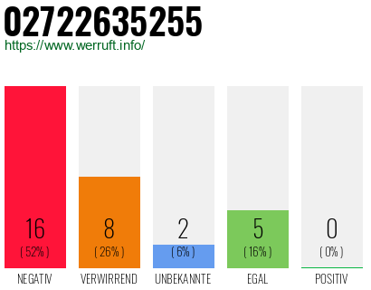 Rufnummer 02722635255 Telefonnummer 02722635255