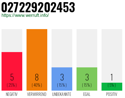 Rufnummer 027229202453 Telefonnummer 027229202453
