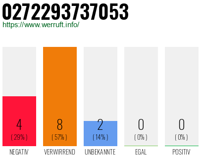 Telefonnummer 0272293737053