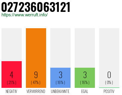 Rufnummer 027236063121 Telefonnummer 027236063121