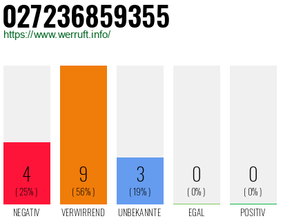Rufnummer 027236859355 Telefonnummer 027236859355