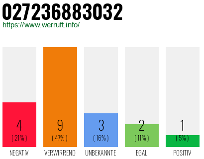 Rufnummer 027236883032 Telefonnummer 027236883032