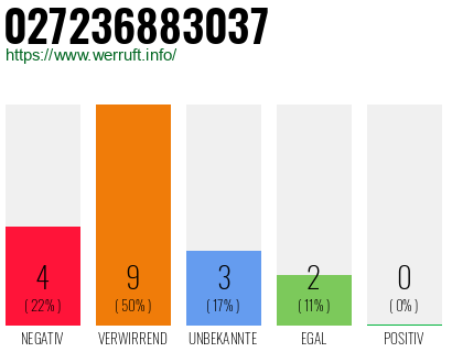 Rufnummer 027236883037 Telefonnummer 027236883037