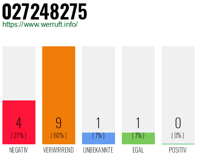 Rufnummer 027248275 Telefonnummer 027248275