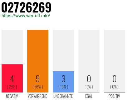 Rufnummer 02726269 Telefonnummer 02726269