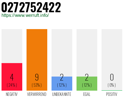 Rufnummer 0272752422 Telefonnummer 0272752422