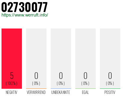 Rufnummer 02730077 Telefonnummer 02730077