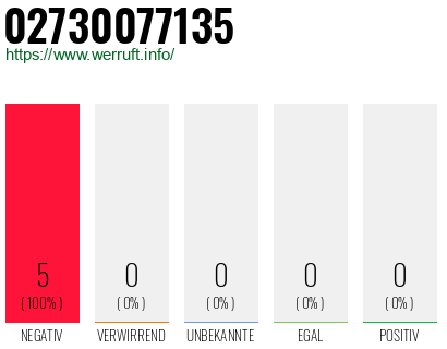 Rufnummer 02730077135 Telefonnummer 02730077135
