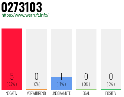 Rufnummer 0273103 Telefonnummer 0273103