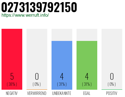 Rufnummer 0273139792150 Telefonnummer 0273139792150