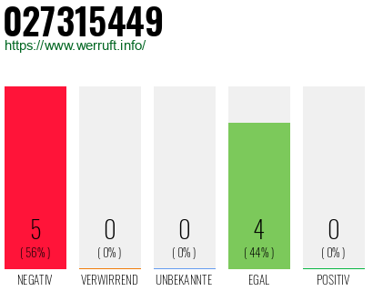 Rufnummer 027315449 Telefonnummer 027315449
