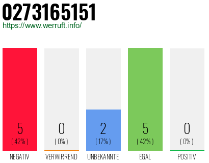 Rufnummer 0273165151 Telefonnummer 0273165151
