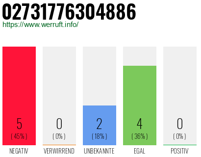 Rufnummer 02731776304886 Telefonnummer 02731776304886