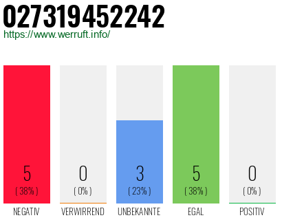 Rufnummer 027319452242 Telefonnummer 027319452242