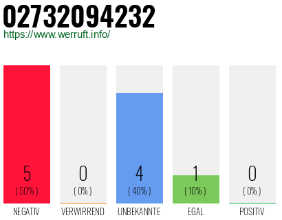 Rufnummer 02732094232 Telefonnummer 02732094232