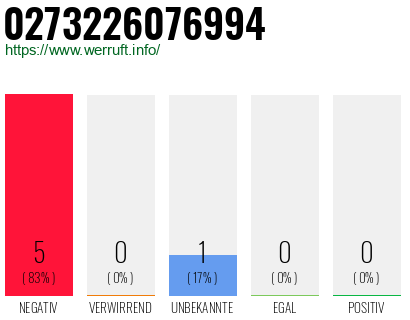 Rufnummer 0273226076994 Telefonnummer 0273226076994