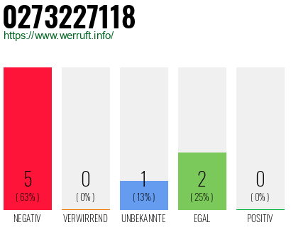 Rufnummer 0273227118 Telefonnummer 0273227118