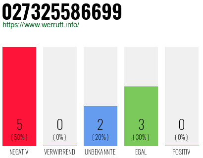Rufnummer 027325586699 Telefonnummer 027325586699