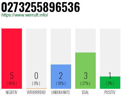 Rufnummer 0273255896536 Telefonnummer 0273255896536