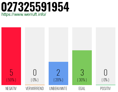 Rufnummer 027325591954 Telefonnummer 027325591954