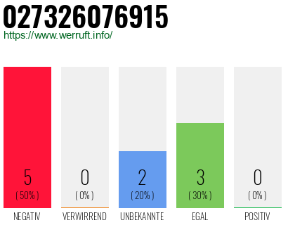 Rufnummer 027326076915 Telefonnummer 027326076915