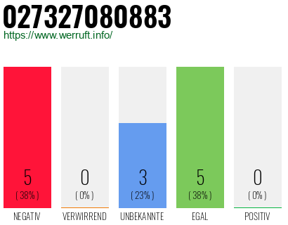 Rufnummer 027327080883 Telefonnummer 027327080883