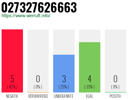 Rufnummer 027327626663 Telefonnummer 027327626663